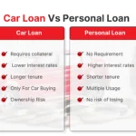 Information picture about car loans vs personal loans